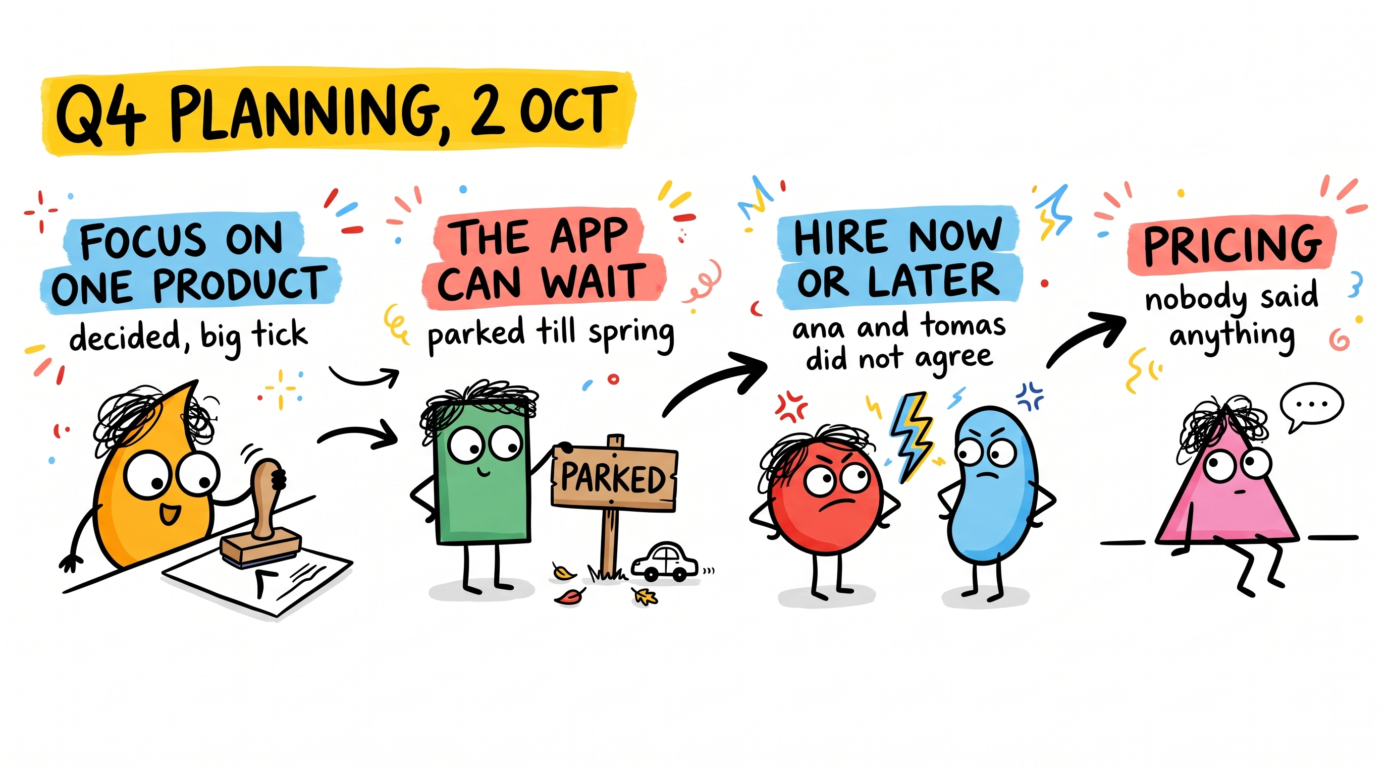 a visual meeting summary: q4 planning, 2 oct, with a decision, a parked idea, a disagreement and someone who went quiet