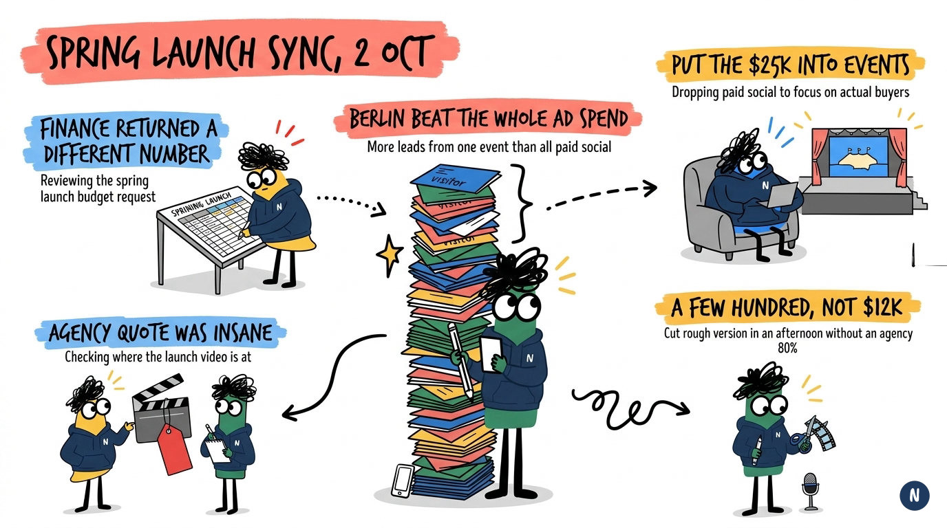 a mural with the doodz in a company's navy hoodies and its mark in the corner: spring launch sync, 2 oct