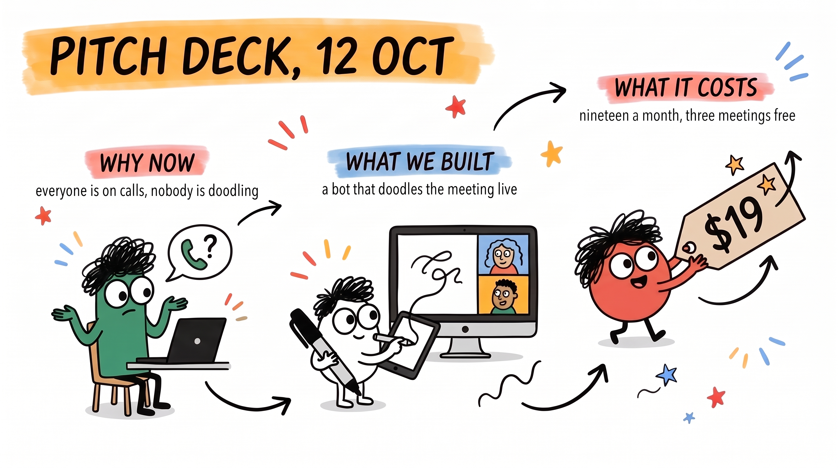 a mural: pitch deck, 12 oct, three doodles in a row